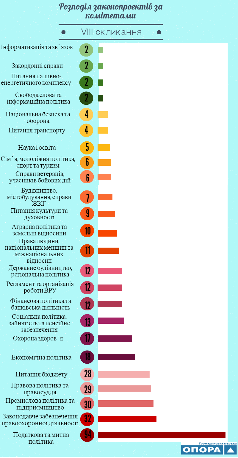 05 09 zakonoproekty komitety