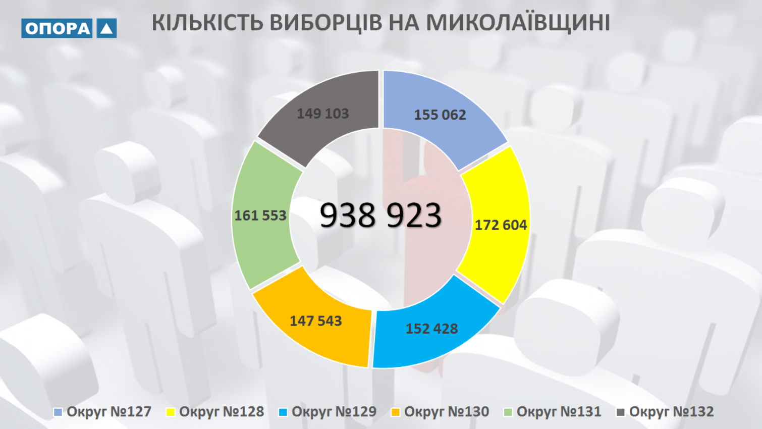 07 01 Kilkist vyborciv