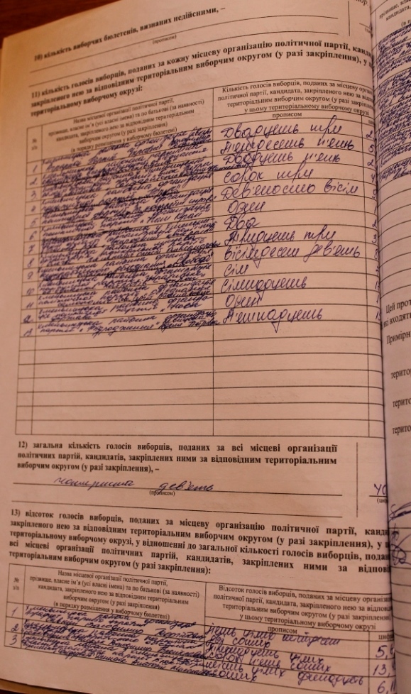 11 Хмельницька районна. ТВО 15