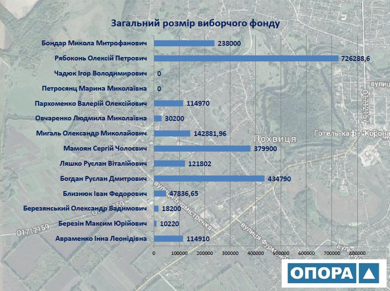 12 07 Poltavschina pidsumky gromadskogo sposterezhennya na finishi vyborchoji kampaniji u 151 VOphoto3