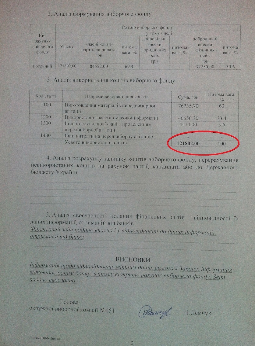 13 07 VO 151 pereshkodzhaje dialnist sposterigachiv oporyphoto4 1
