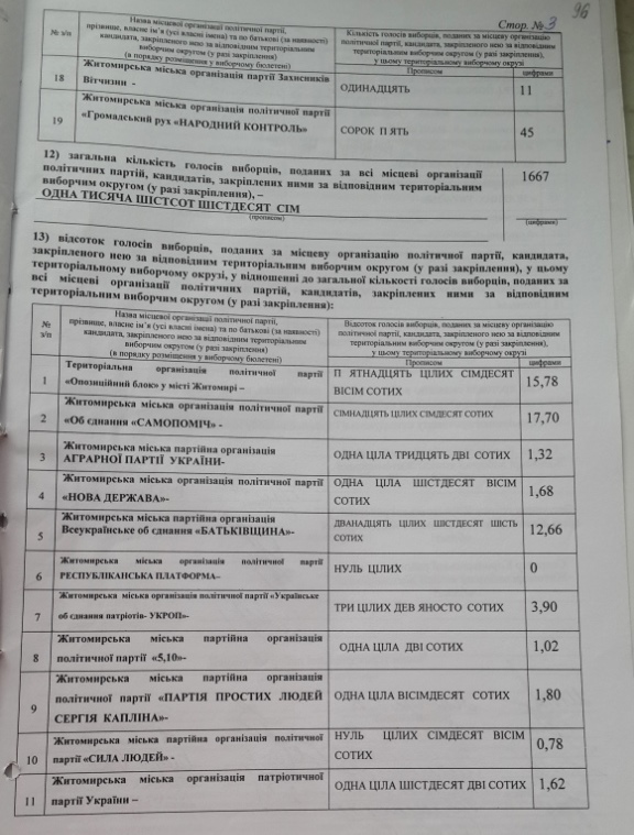 21 Житомирська міська. ТВО 25