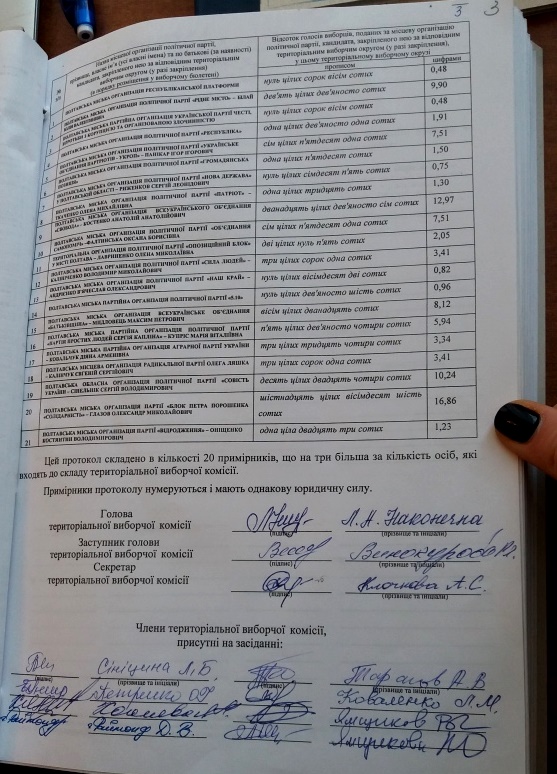 22 Полтавська міська. ТВО 1