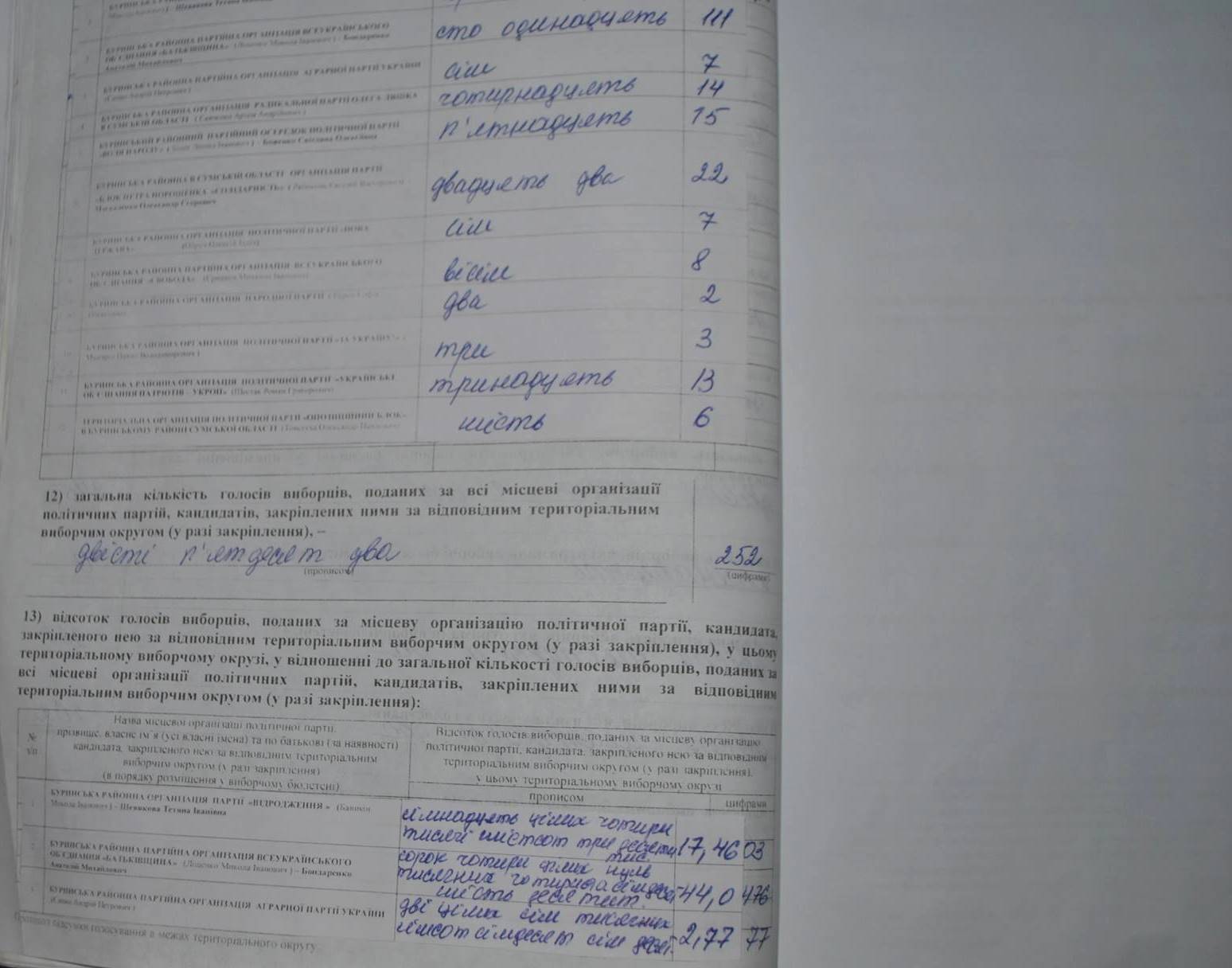 25 Буринська районна. ТВО 16