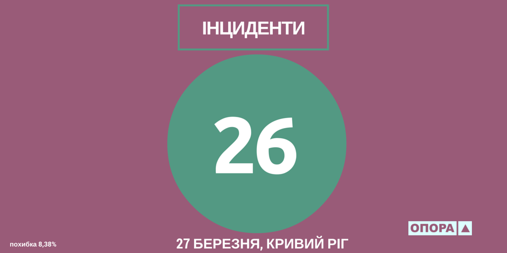 26 incodent