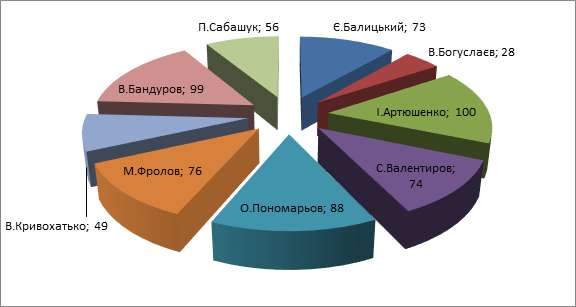 29 02 Zaporizhja