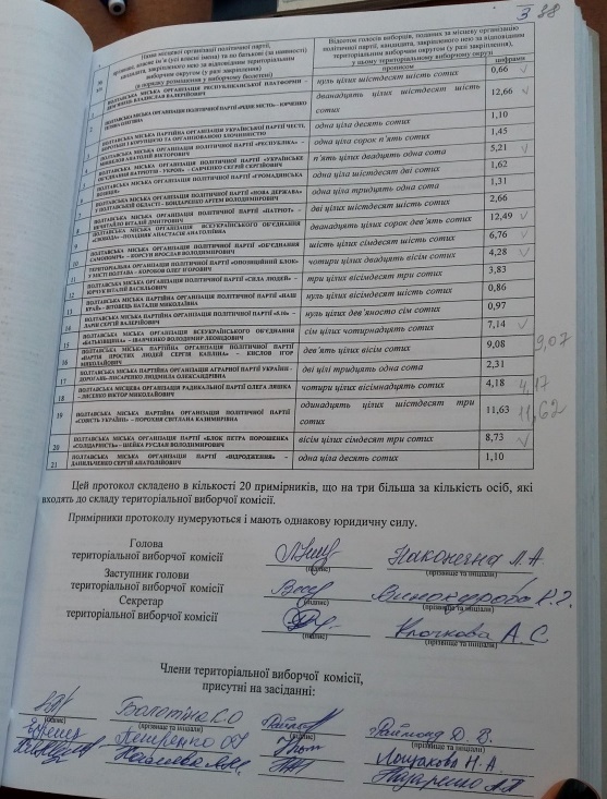 4 Полтавська міська. ТВО 3