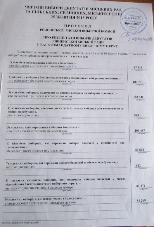 5 Рівненська міська. Підсумковий