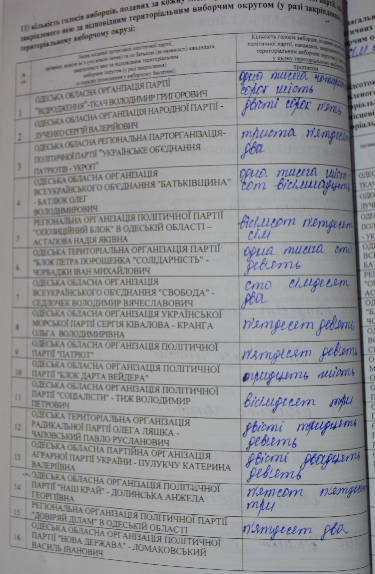 6 Одеська обласна ТВО33