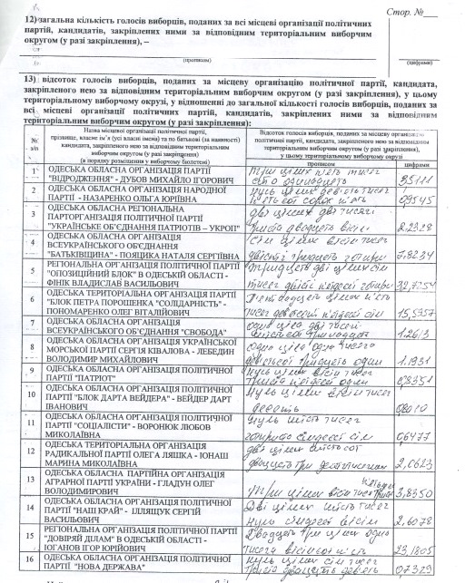 7 Одеська обласна. ТВО 45