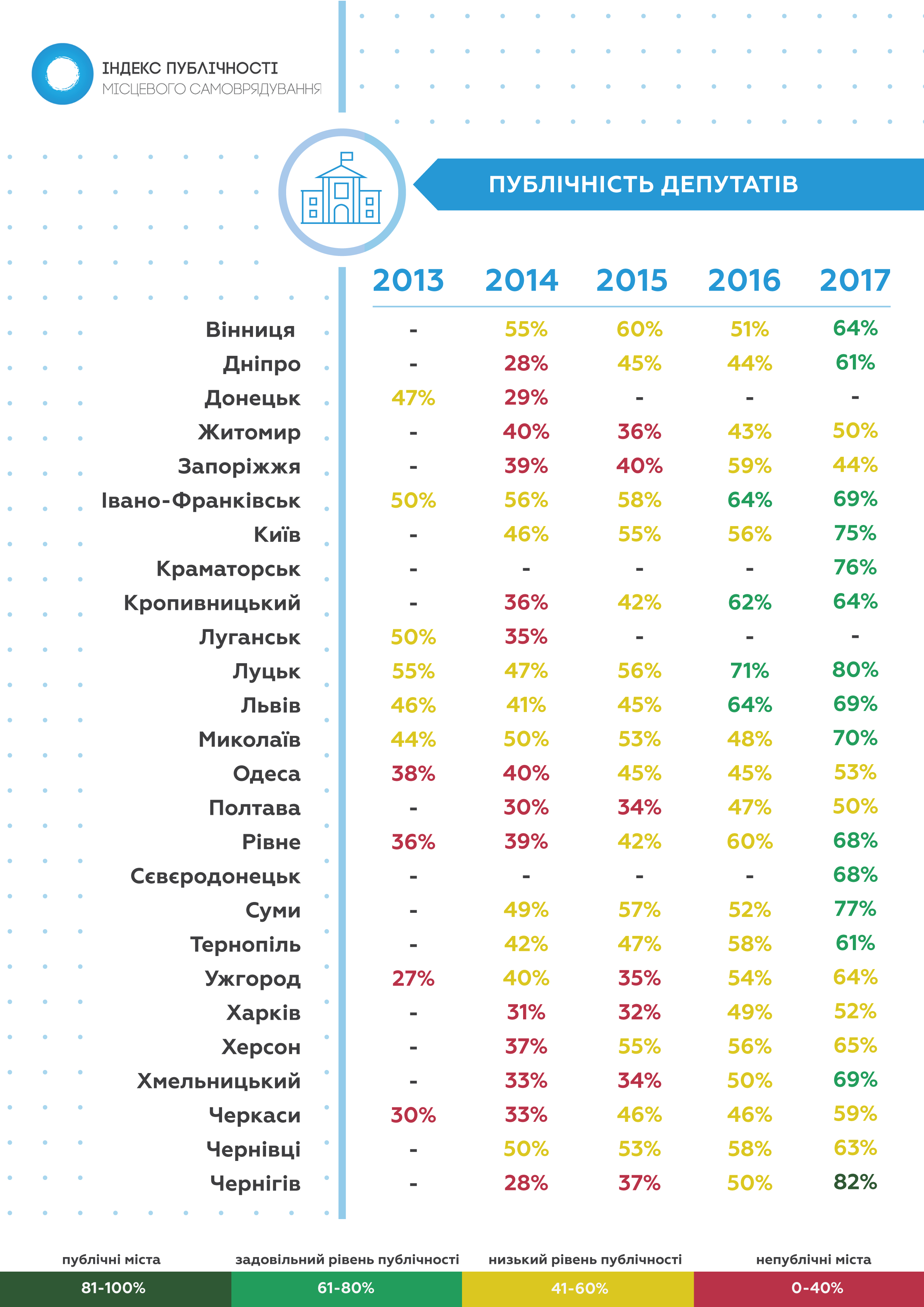 Dynamika deputaty