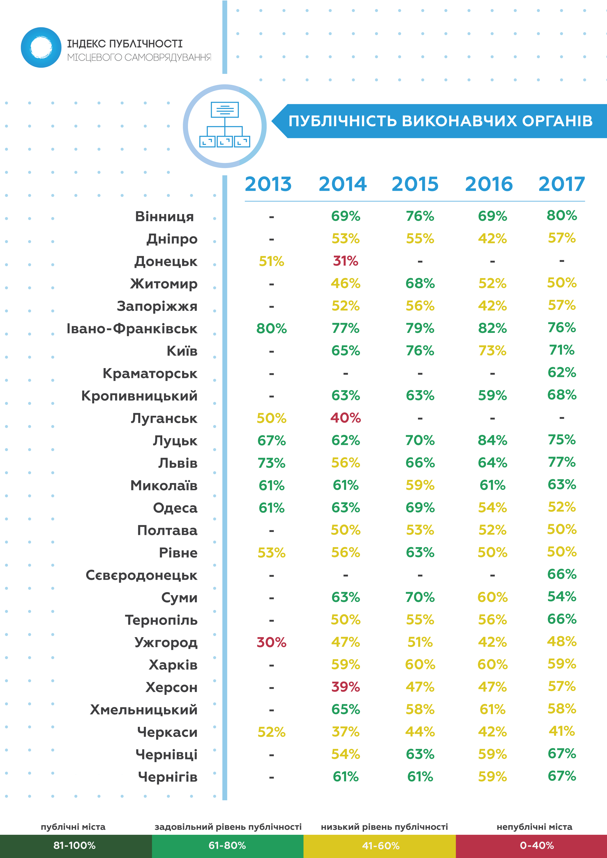 Dynamika vykonavchi organy