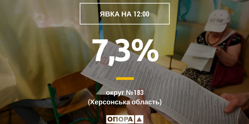 Election camp twitter 7