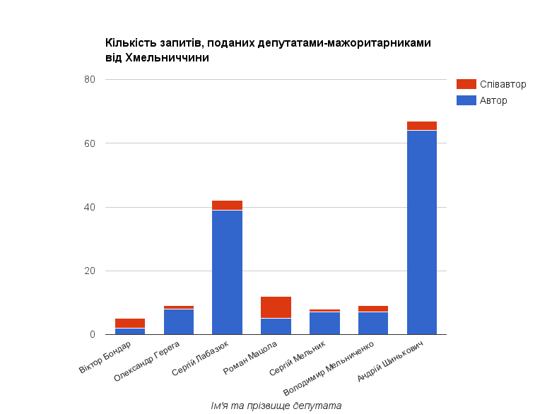 Kilʹkistʹ Zapytiv
