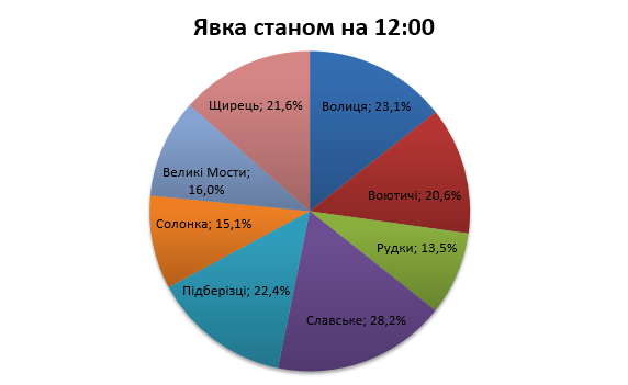 Lviv 29.10. yavka
