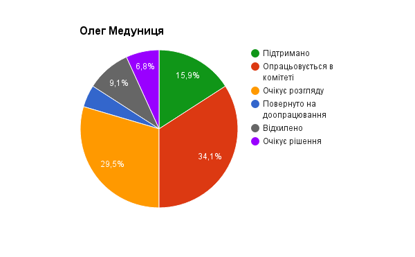 Medutsya