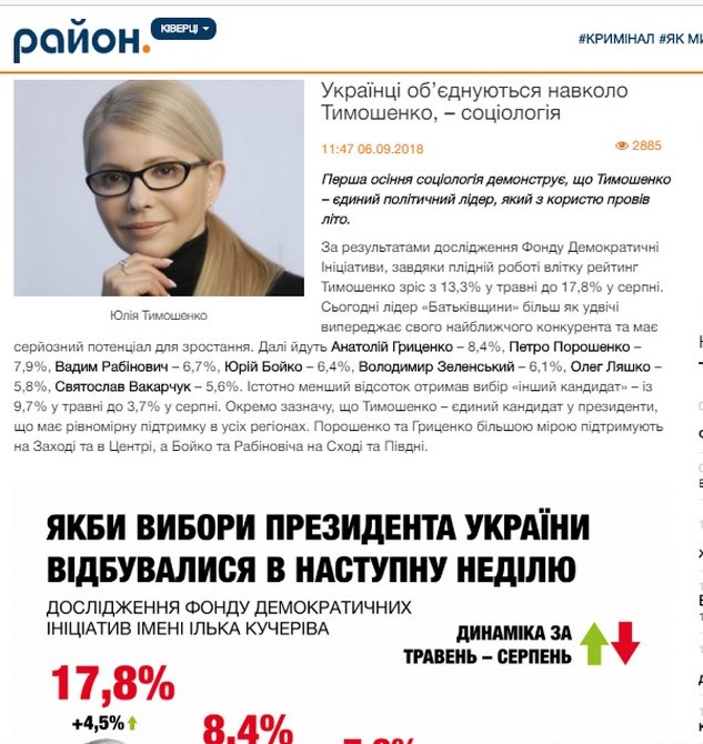 04 12 2018 News Volyn Sotsiologia2