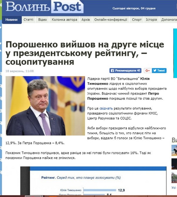 04 12 2018 News Volyn Sotsiologia3