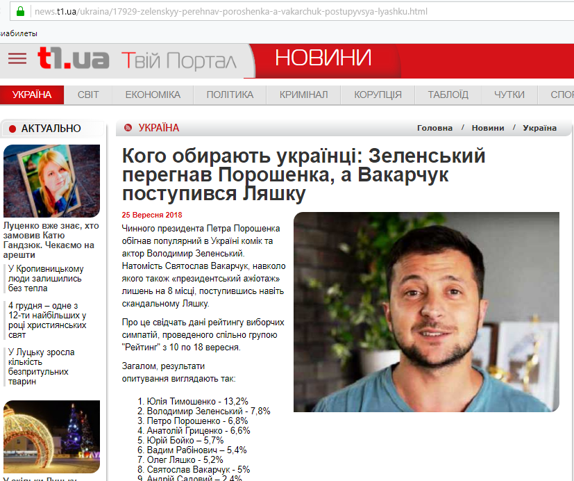 04 12 2018 News Volyn Sotsiologia4