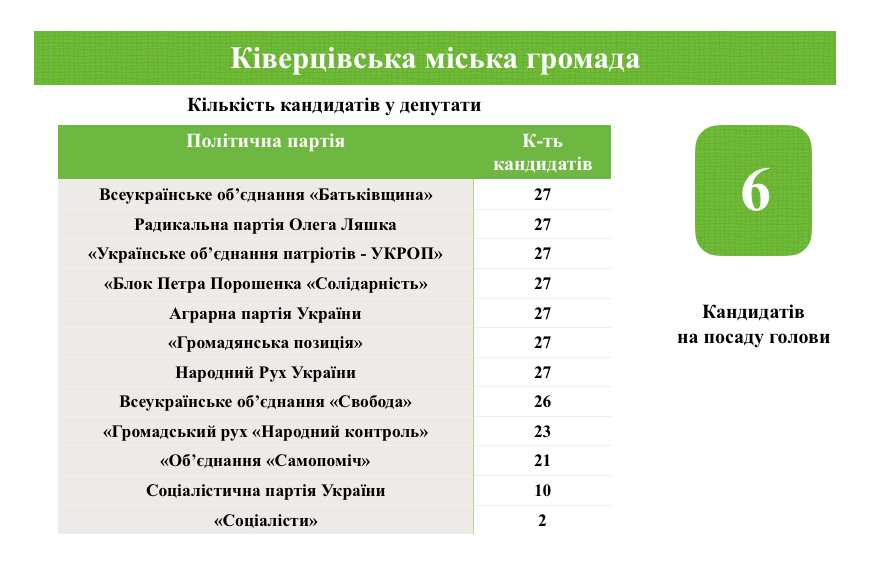 05.12.2018 Volyn 6