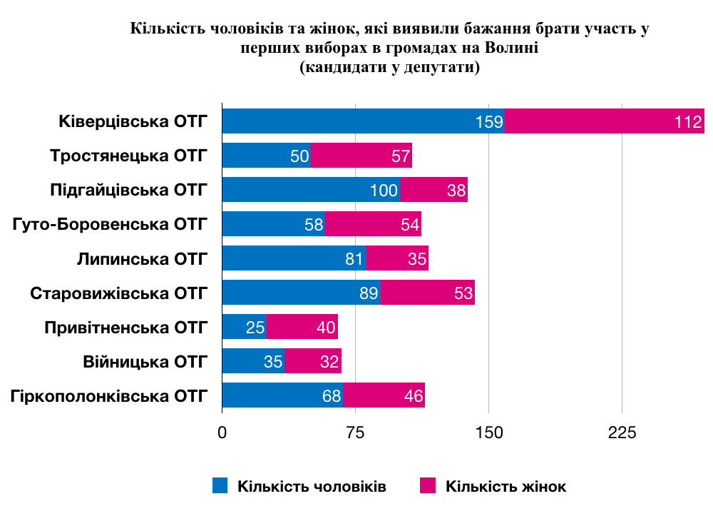 07 12 2018 News Volyn Gender 1