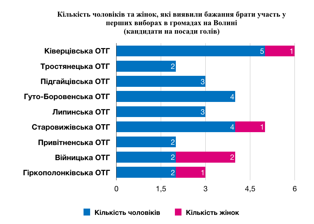 07 12 2018 News Volyn Gender 2