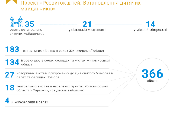 07.12 Zhytomyr Lytvyn dytiachi maidanchyky