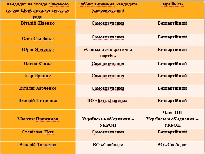 08 12 Poltavska tablica
