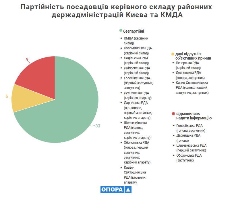 1 12 2018 Kyiv partiinist miskoi vlady