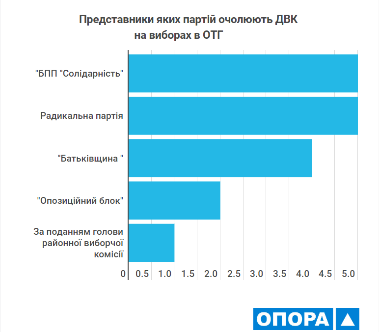13 12 2018 Kirovogradshchyna ochilnyky DVK