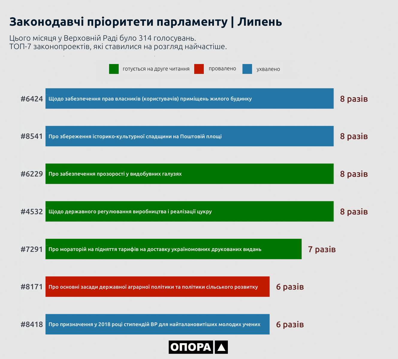 17 07 2018 lypen u VR zakonodavchi priorytety