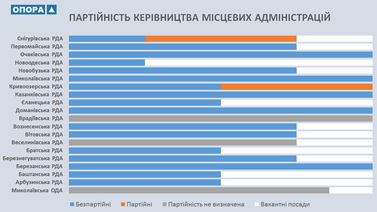 17 11 2018 Mykolaiv Partijnist