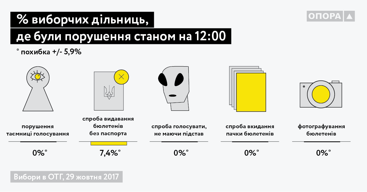 2017 OTG Graph 4 UKR