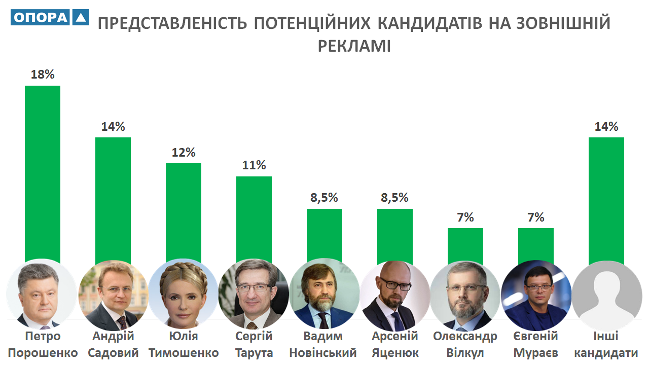 21 11 Mykolaiv analiz bilbordiv