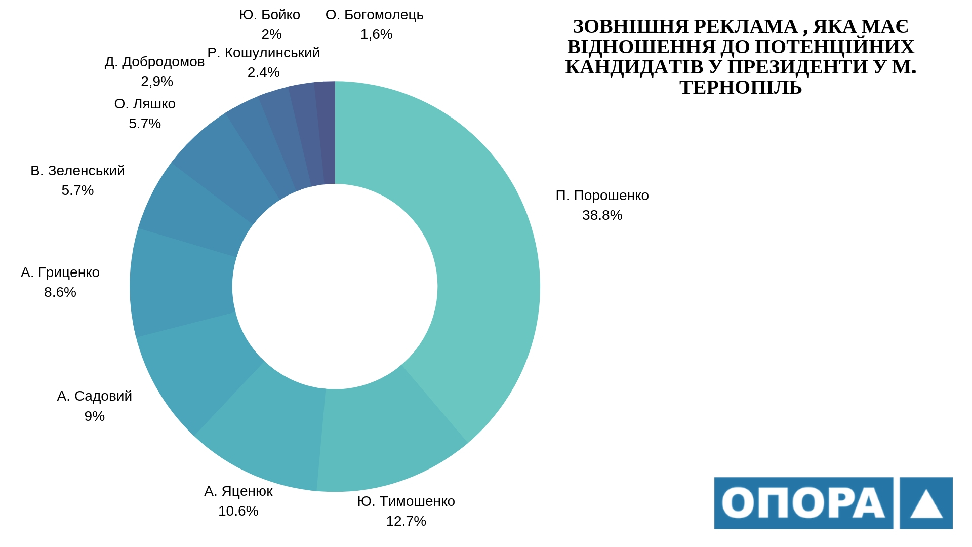 23.12.2018 Ternopil reklama2