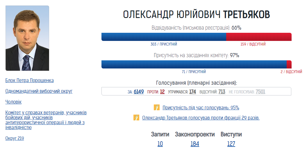 24 12 2018 Kyiv tretiakov rada