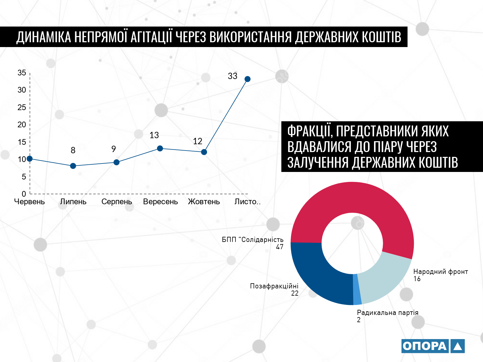 25.12.18 news Lviv infographika2 2