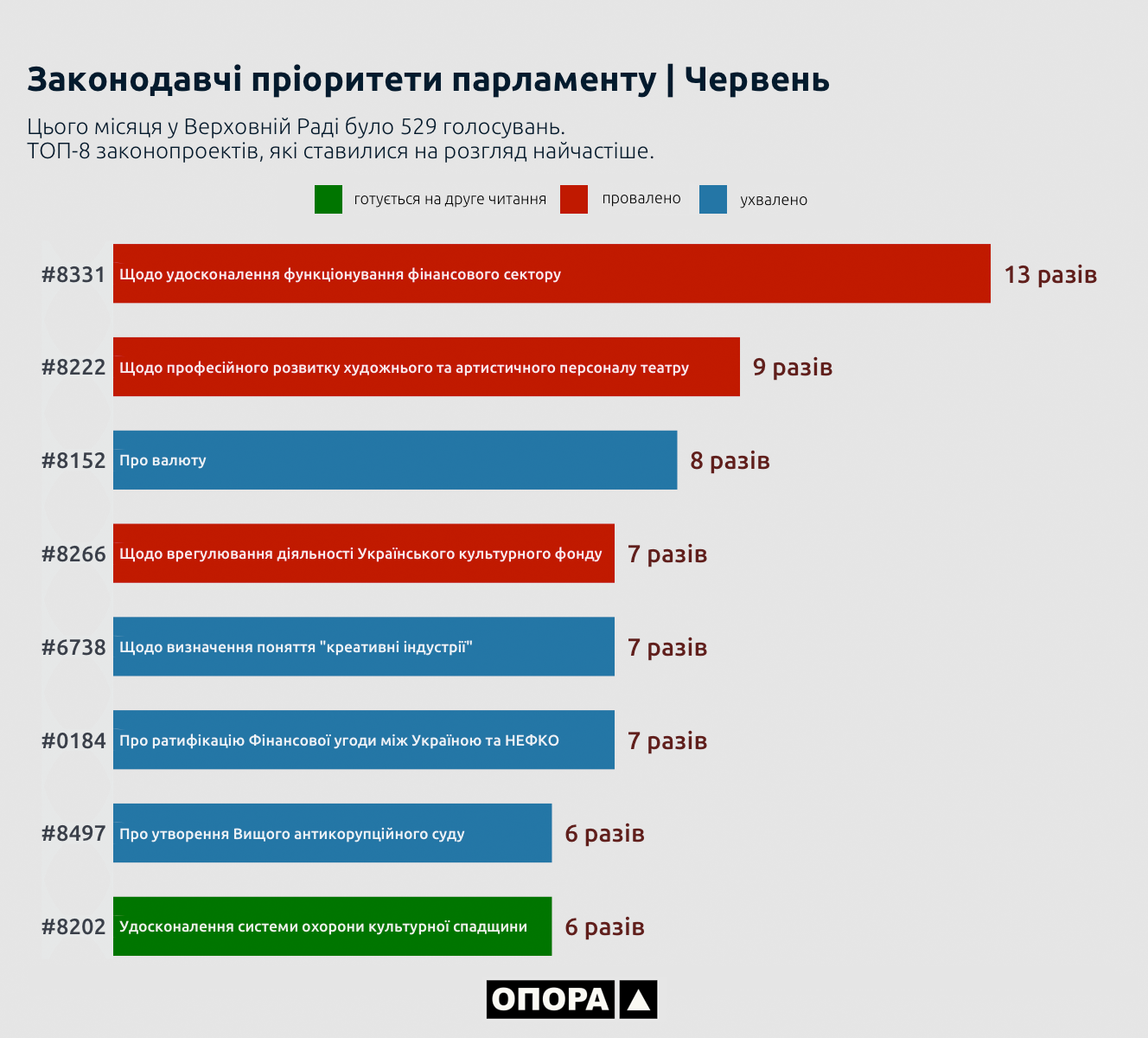 26 06 2018 cherven u VR zakonodavchi priorytety