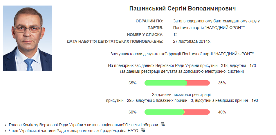 26.11. Zhytomyr Pashynskyi VR