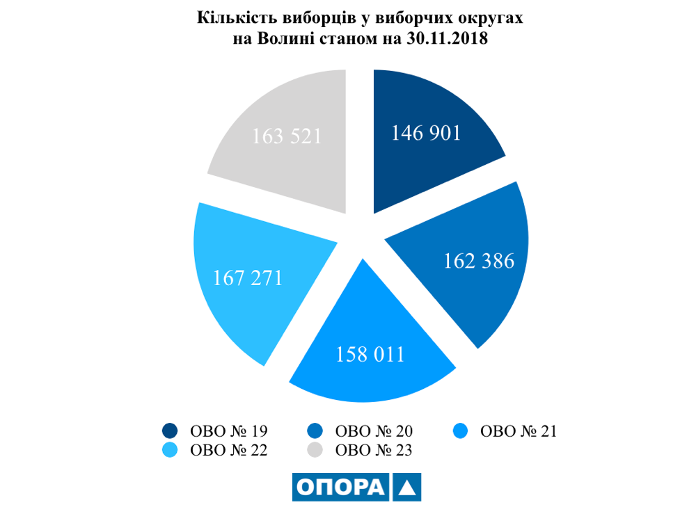 26.12.2018 News Volyn okrugy
