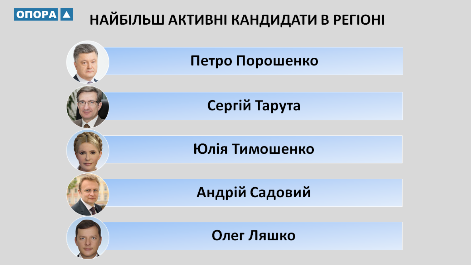27 12 2018 Mykolaiv Aktyvni kandydaty
