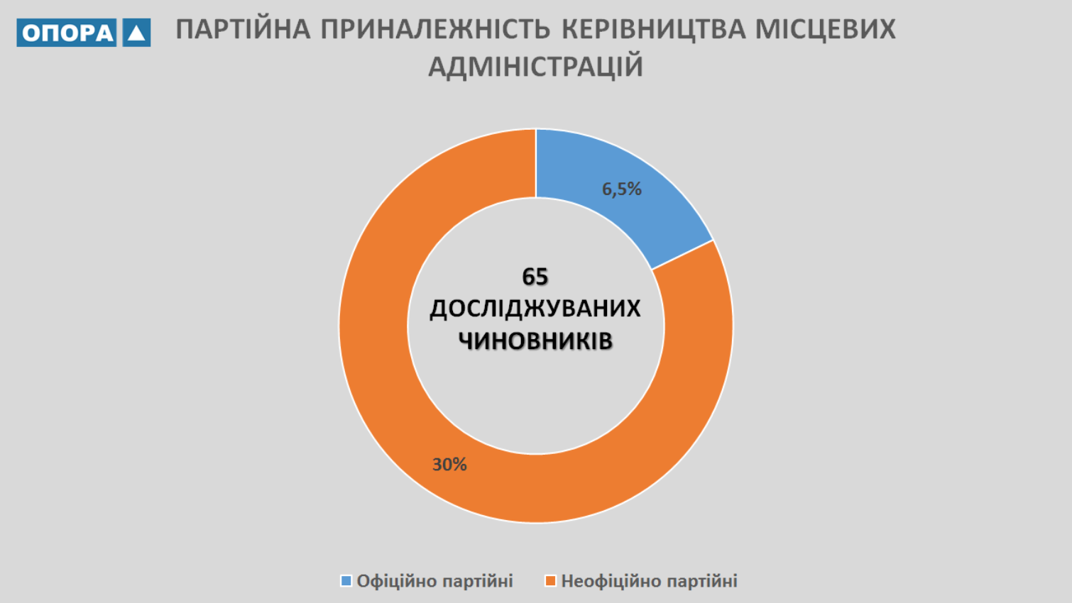 27 12 2018 Mykolaiv Partijna prynaleghnist