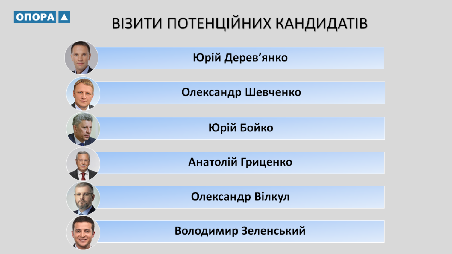 27 12 2018 Mykolaiv Vizyty kandydativ