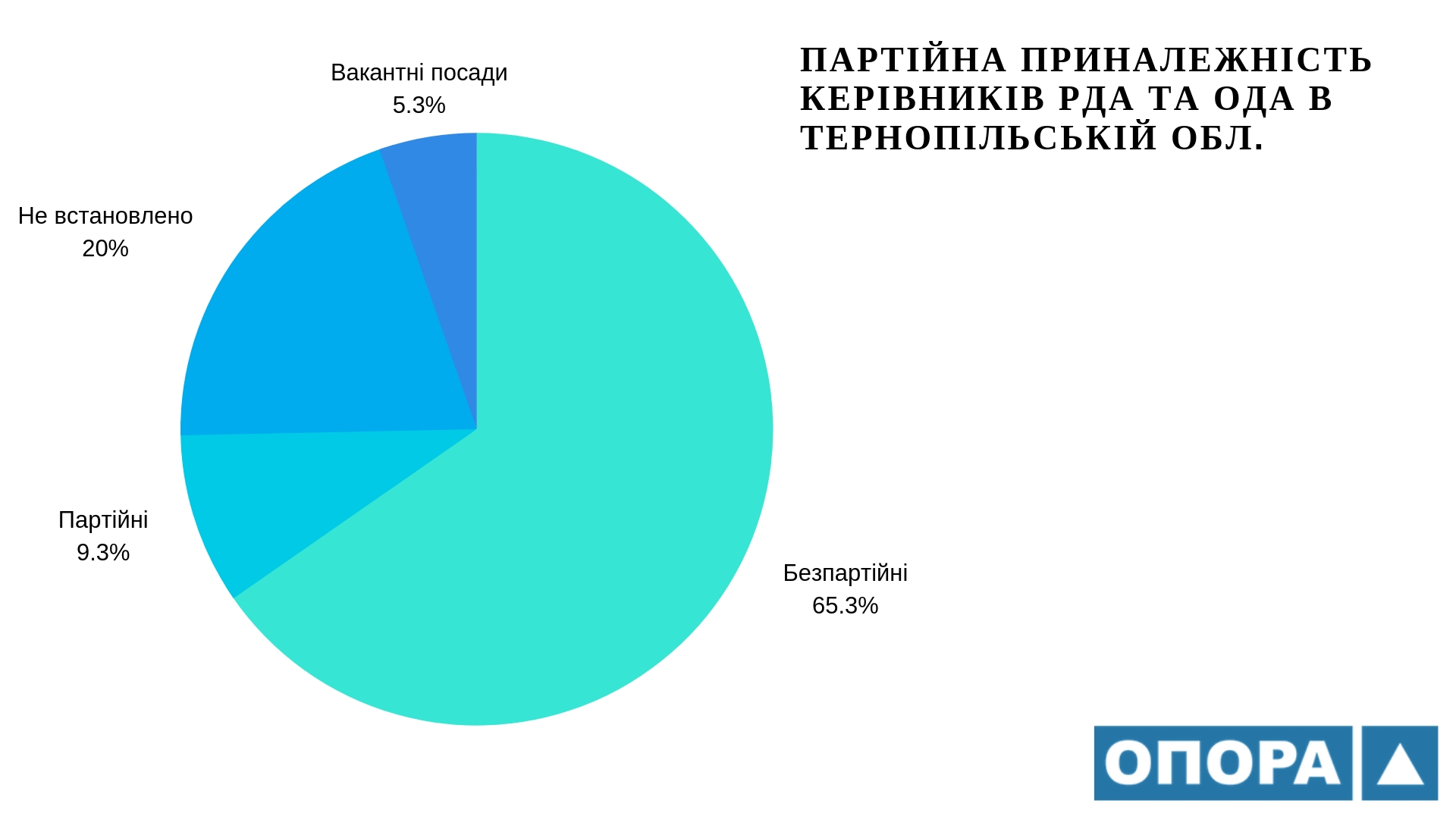 6.12 ternopil partijnist rda