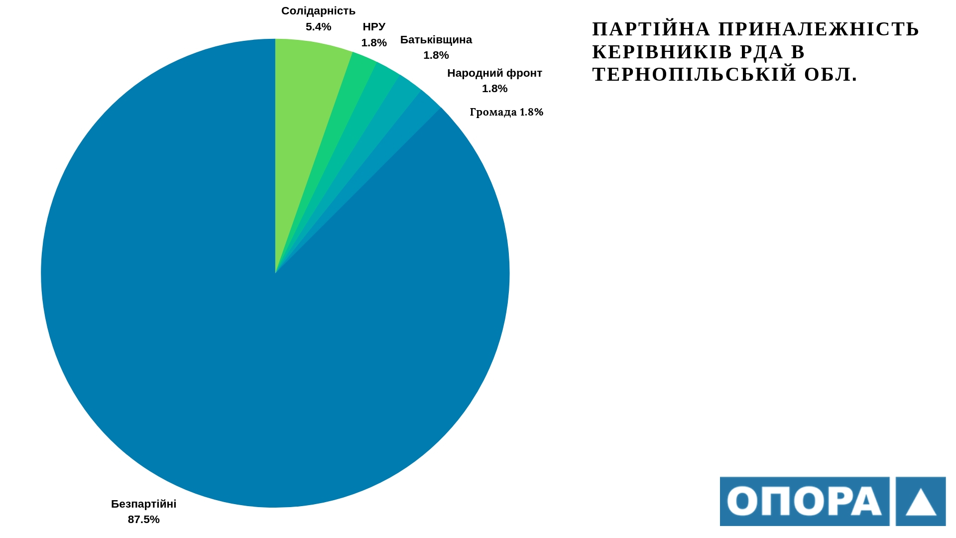 6.12 ternopil partijnist rda1