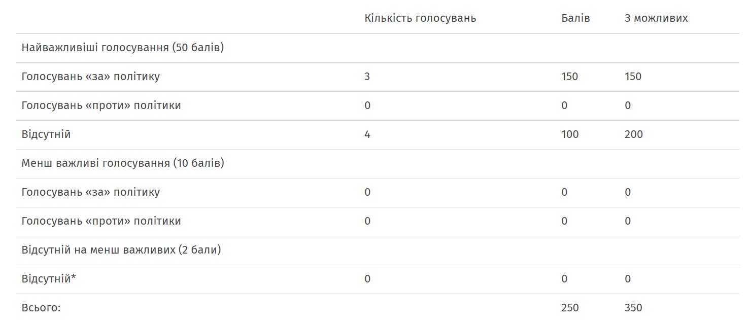 6 12 derevyanko golosuvannya za kurs na nato