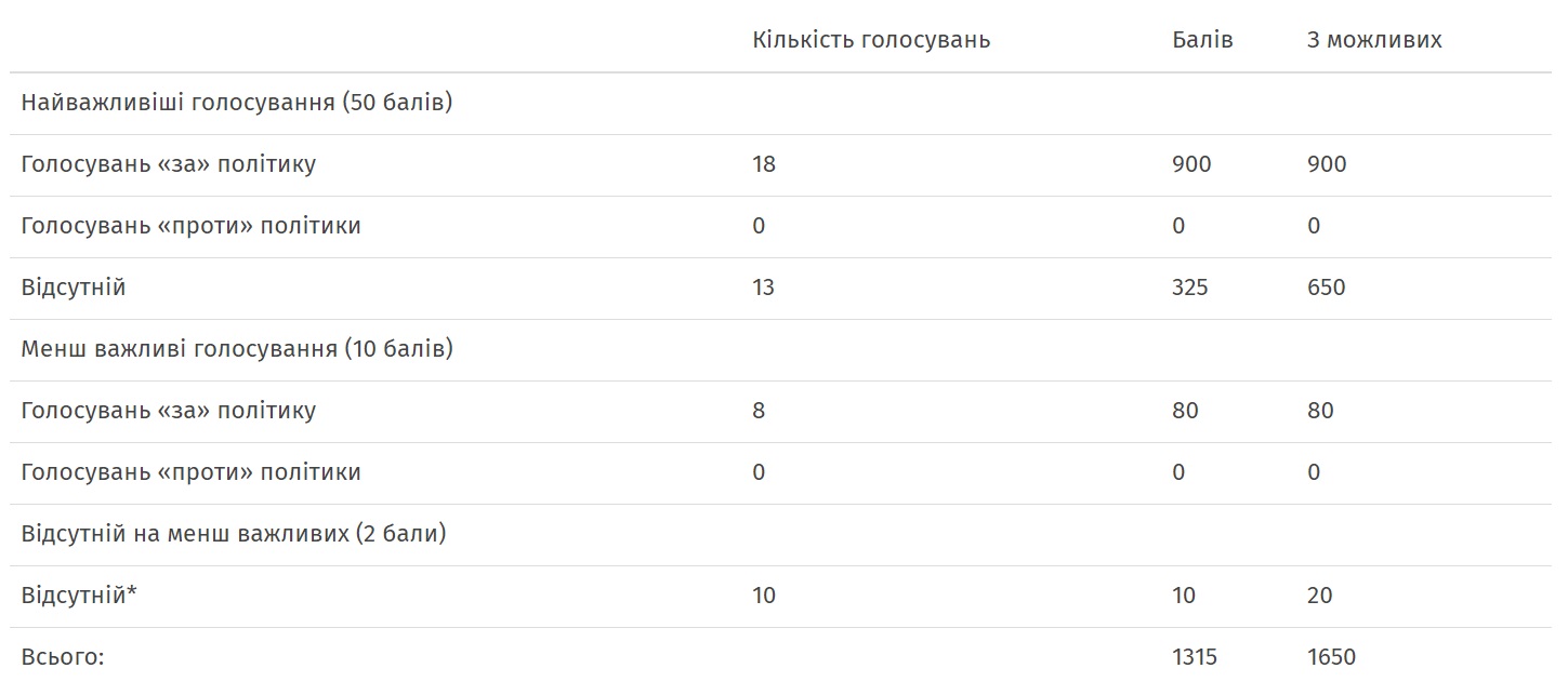 6 12 golosuvannya na pidtrymku uchasnykiv ato shevchenka