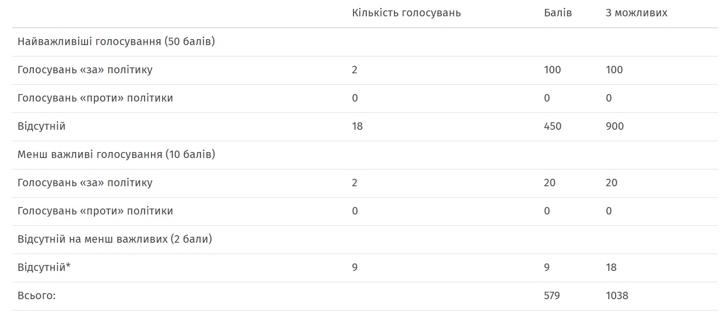 6 12 golosuvannya za reformu energetychnogo sektoru