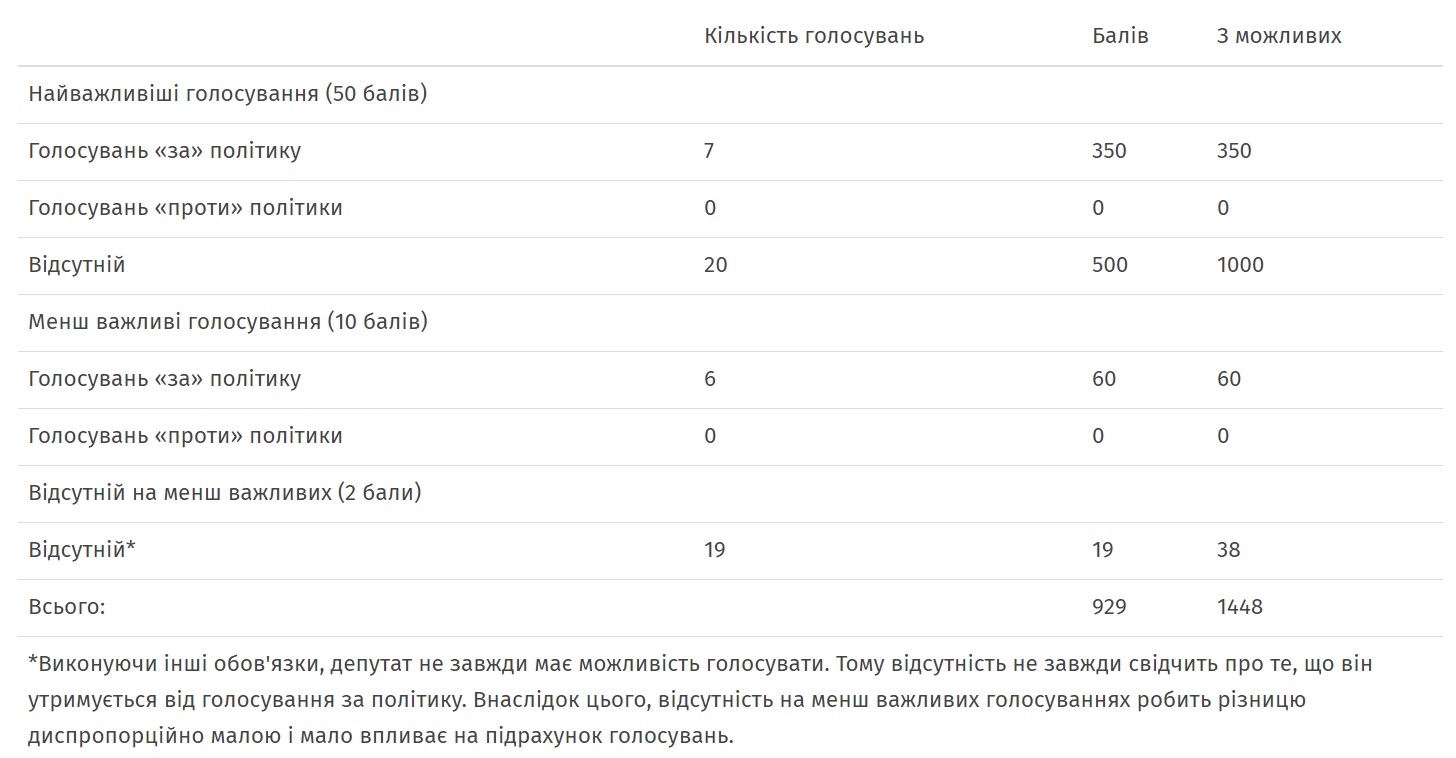 6 12 golosuvnnya za decentralizaciju