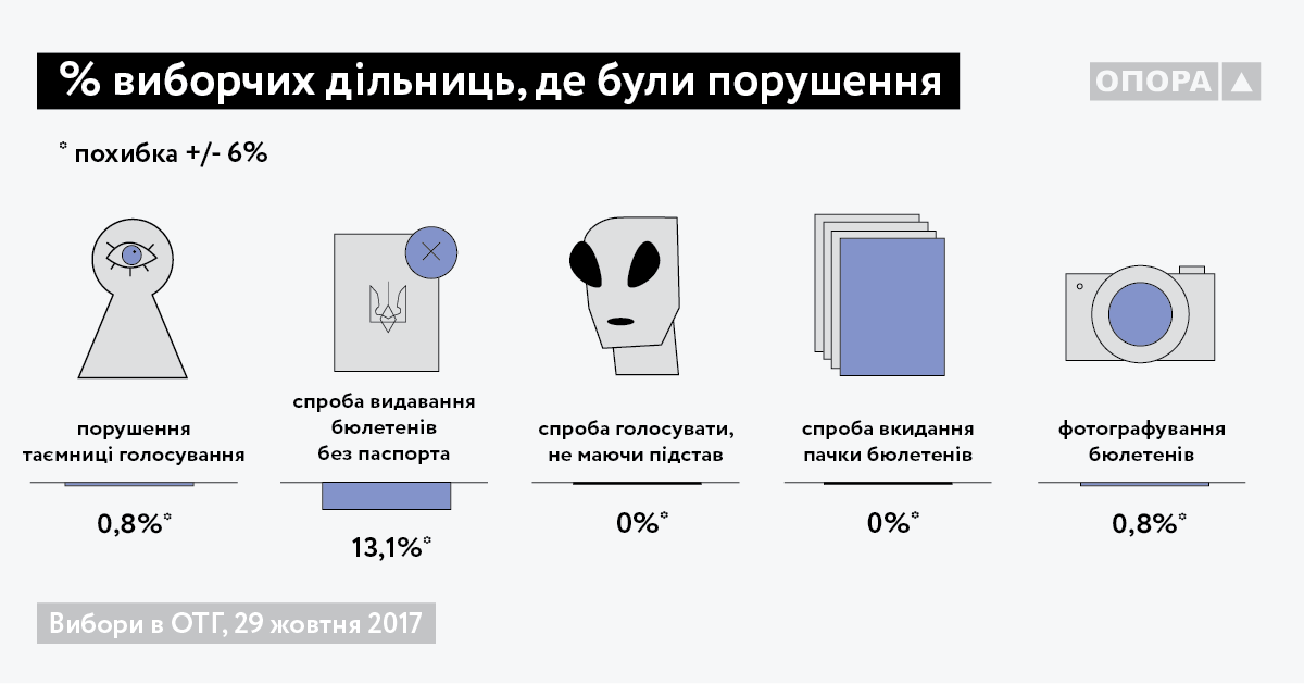 Graph 13 UKR
